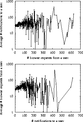 \begin{figure}
\centerline{\psfig{figure=figures/browse-notify.ps,width=1.8in,a...
...\psfig{figure=figures/notify-browse.ps,width=1.8in,angle=-90}}
\end{figure}