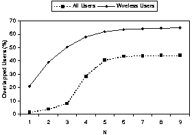 \begin{figure}
\centerline{\psfig{figure=figures/correlate-user-perc.ps,width=2.4in}}
\vspace*{-0.1in}
\end{figure}