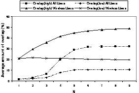 \begin{figure}\centerline{\psfig{figure=figures/correlate-ratio.ps,width=2.4in}}
\vspace*{-0.1in}
\end{figure}