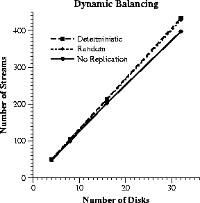 \begin{figure}\centering\epsfig{file=scale-dynbal.eps, width=2.5in}\end{figure}