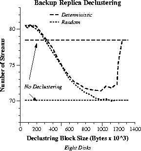 \begin{figure}\epsfig{file=decl-minrsv.eps, width=2.5in}\end{figure}