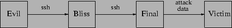 \begin{figure*}\begin{center}
\epsfig{file=chain2.eps, width=4in}\end{center}\end{figure*}