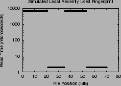 \includegraphics[width=2.2in]{Figures/LRU.eps}