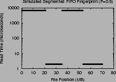 \includegraphics[width=2.2in]{Figures/SFIFO-0.5.eps}