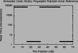 \includegraphics[width=2.2in]{Figures/CLOCK-history-dirty.eps}