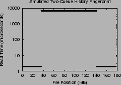 \includegraphics[width=2.2in]{Figures/2Q-history.eps}