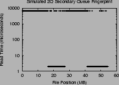 \includegraphics[width=2.2in]{Figures/2Q-sec.eps}