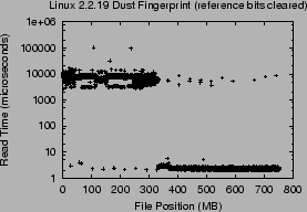 \includegraphics[width=2.5in]{Figures/linux22-clock-clear.eps}