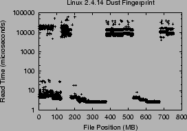 \includegraphics[width=2.5in]{Figures/linux24.eps}