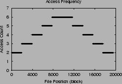 \includegraphics[width=2.2in]{Figures/LFUfrequency.eps}