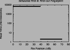 \includegraphics[width=2.2in]{Figures/FIFO.eps}