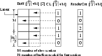 \begin{figure}\centering\leavevmode
\epsfig{figure=./fig/improved-2-buffer.eps,height=1.0in}\end{figure}