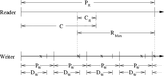 \begin{figure}\centering\leavevmode
\epsfig{figure=./fig/reader-writer.eps,width=\columnwidth}\end{figure}