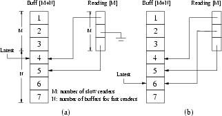 \begin{figure}\centering\leavevmode
\epsfig{figure=./fig/improved-cas.eps,height=1.5in,width=2.8in}\end{figure}