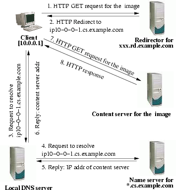 \begin{figure}\begin{center}
\epsfig{file=Fig/method.eps, width=3.125in} \end{center}\end{figure}