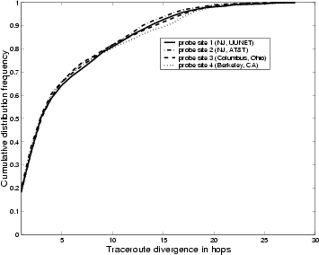 \begin{figure}\begin{center}
\epsfig{file=Fig/tr_cluster.eps, width=3.125in}\end{center}\end{figure}