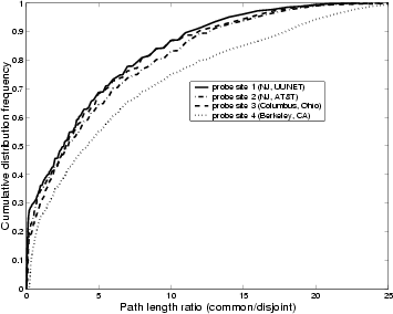 \begin{figure}\begin{center}
\epsfig{file=Fig/trRatio2.eps, width=3.125in}\end{center}\end{figure}