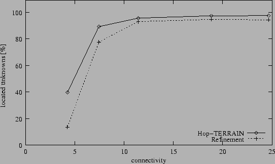 \begin{figure}\centering\vspace*{.6ex}
\epsfig{file=objects/frac-a.02-d.05.eps,width=\columnwidth}\end{figure}