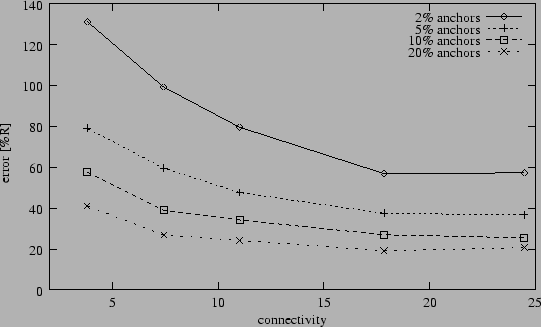 \begin{figure}\centering\epsfig{file=objects/log-grid-d0-hop-TERRAIN.eps,width=\columnwidth}\end{figure}