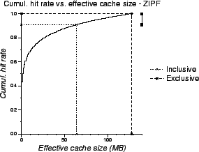 \includegraphics[scale=0.5]{lru-cumul-ZIPF}