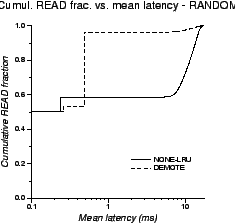 \includegraphics[scale=0.5]{cumul-lat-RANDOM}