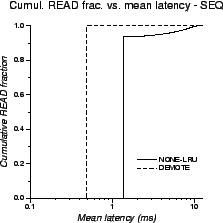 \includegraphics[scale=0.5]{cumul-lat-SEQ}