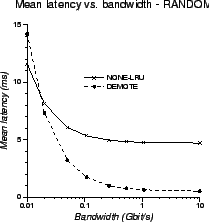 \includegraphics[scale=0.5]{lat-bw-RANDOM}