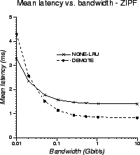 \includegraphics[scale=0.5]{lat-bw-ZIPF}