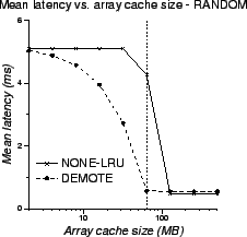 \includegraphics[scale=0.5]{mem-RANDOM}