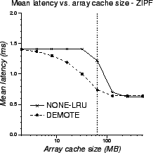 \includegraphics[scale=0.5]{mem-ZIPF}