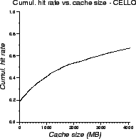 \includegraphics[scale=0.45]{lru-cumul-CELLO}