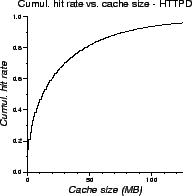 \includegraphics[scale=0.45]{lru-cumul-HTTPD}