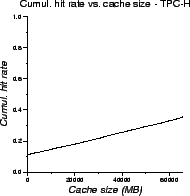 \includegraphics[scale=0.45]{lru-cumul-TPCH}