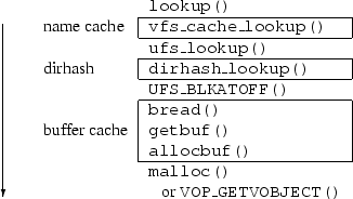 \begin{figure}\begin{center}
\setlength{\unitlength}{1em}\begin{picture}(1,10)(0...
... & \ \ \ or \texttt{VOP\_GETVOBJECT()} \\
\end{tabular}\end{center}\end{figure}