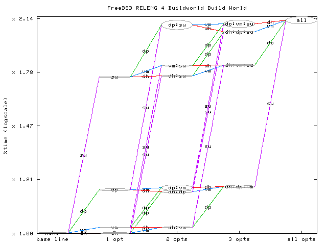 \includegraphics[width=\textwidth / \real{2.1}]{buildworldlattice}