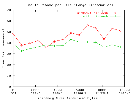 \includegraphics[width=\textwidth / \real{2.2}]{remove}