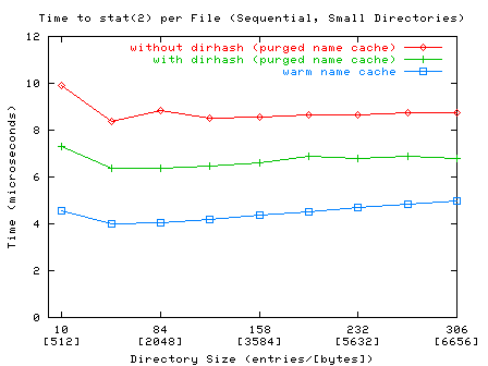 \includegraphics[width=\textwidth / \real{2.2}]{sequential_small}