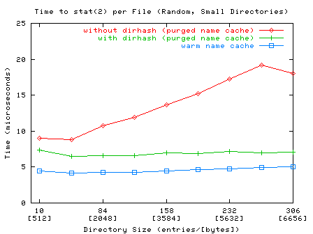 \includegraphics[width=\textwidth / \real{2.2}]{random_small}