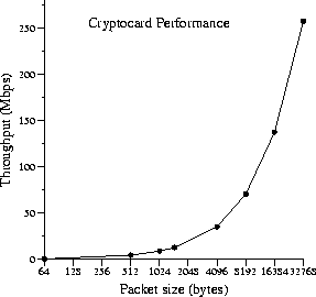 \begin{figure}
\begin{center}

\epsfig {file=graph/crypto_card.ps,width=2.5in}
\end{center}\end{figure}