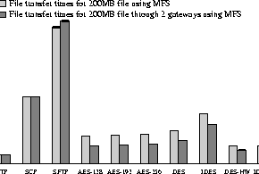 \begin{figure}
\centerline{
\psfig {figure=graph/filetransfer_mfs.ps,height=1.7in}
}\end{figure}