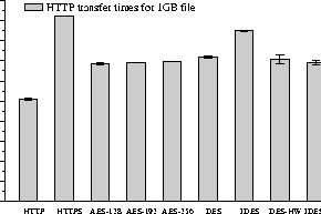 \begin{figure}
\centerline{
\psfig {figure=graph/http_transfer.ps,height=1.7in}
}\end{figure}