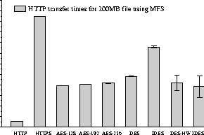 \begin{figure}
\centerline{
\psfig {figure=graph/http_transfer_mfs.ps,height=1.7in}
}\end{figure}