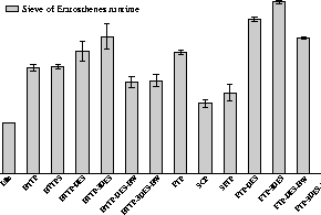 \begin{figure}
\centerline{
\psfig {figure=graph/sieve.ps,height=1.7in}
}\end{figure}