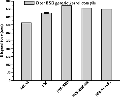 \begin{figure}
\centerline{
\psfig {figure=graph/compile.ps,height=1.7in}
}\end{figure}