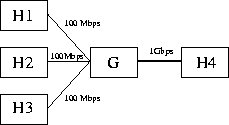 \begin{figure}
\begin{center}

\epsfig {file=fig/t3.eps,width=2.0in}
\end{center}\end{figure}