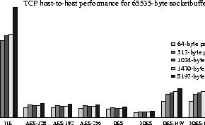 \begin{figure}
\centerline{
\psfig {figure=graph/h2h_65535.ps,height=1.6in}
}\end{figure}