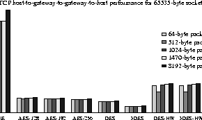 \begin{figure}
\centerline{
\psfig {figure=graph/hggh_65535.ps,height=1.6in}
}\end{figure}