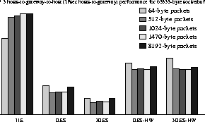 \begin{figure}
\centerline{
\psfig {figure=graph/3hgh_65535.ps,height=1.6in}
}\end{figure}