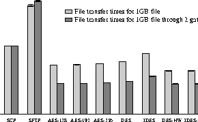 \begin{figure}
\centerline{
\psfig {figure=graph/filetransfer.ps,height=1.7in}
}\end{figure}