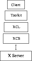 \begin{figure}\begin{center}
\input{xcl-arch.eepic}
\end{center}\end{figure}